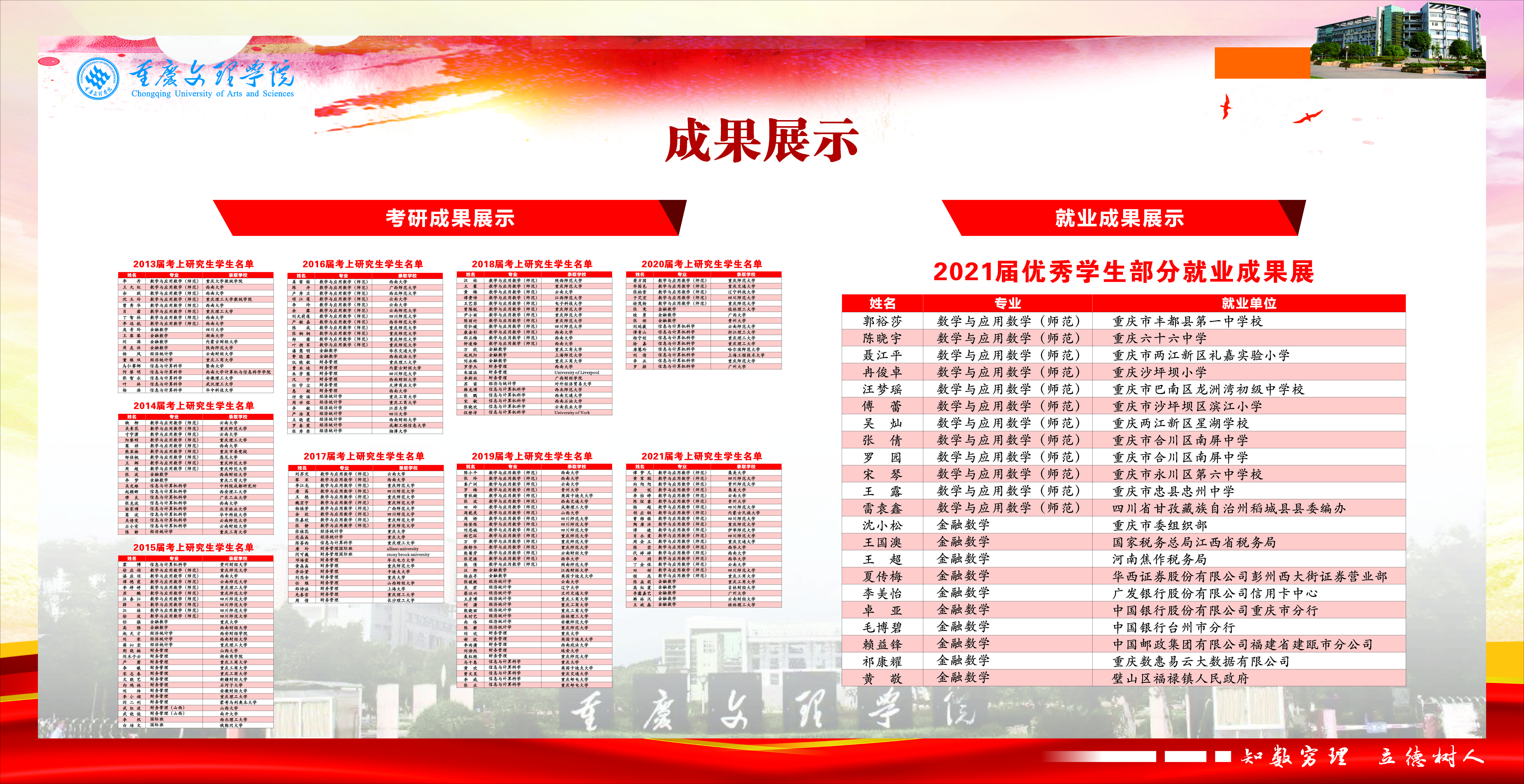 2021年学院考研就业光荣榜.jpg